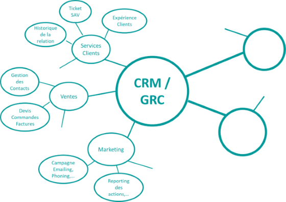 Maximisez la Productivité et la Croissance de Votre Entreprise avec un Système de la Gestion de la Relation Client (GRC/CRM)